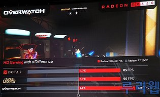 AMD Radeon RX 460 Performance